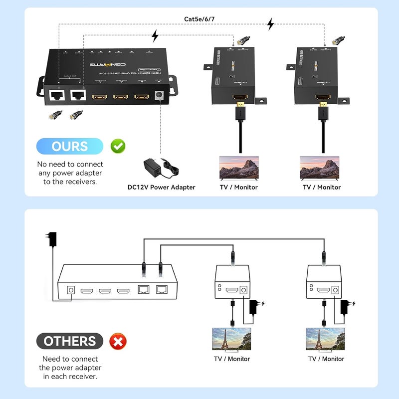 cenmate 1x2 HDMI Extender Splitter, 1080P@60Hz HDMI Over Ethernet, Up to 165 FT Transmission Over CAT5e/6/7, 2 Channel Transmission with 2 Loop Out, Supports IR Control, 3D, HDCP, EDID, POC - Image 5